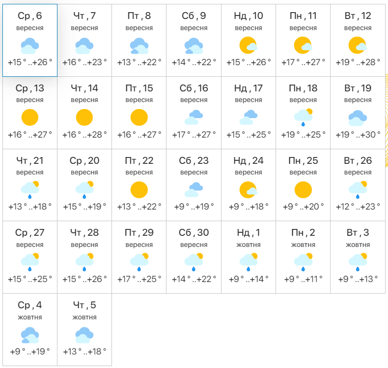 Скоро заморозки. Синоптики назвали дати похолодання та перших морозів